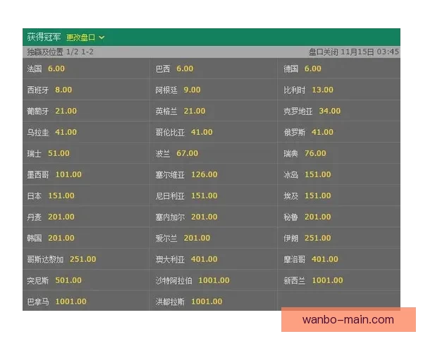 世界杯竞猜赔率大幅波动背后原因及对赛果预测的深度分析